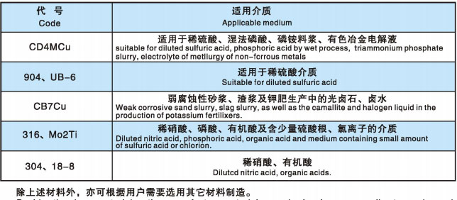 LJYA型料浆乐动（中国）