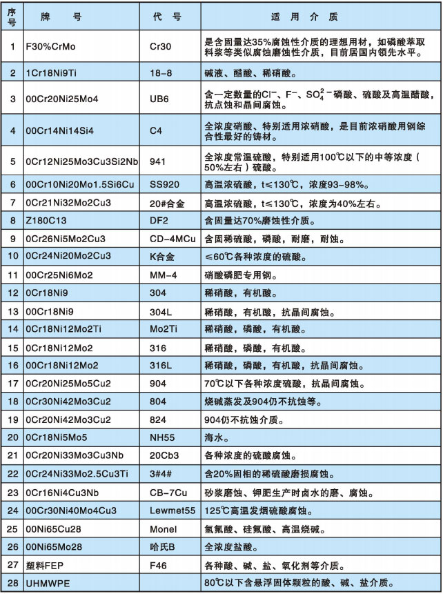 双吸离心乐动（中国）